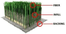 Pet Deodorizer Granular Infill for Artificial Grass Turf, All Natural Dog Urine Neutralizer, Outdoor Use, 5 Gallon Pail