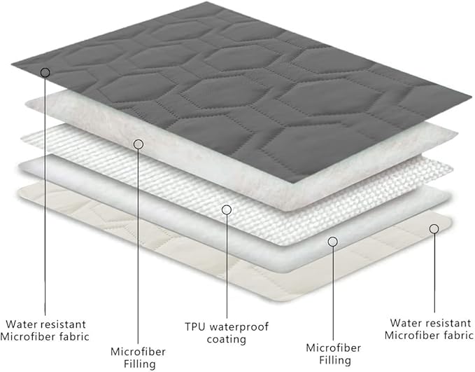 Waterproof and Anti-Slip Dog Bed Cover and Pet Blanket Sofa Pet Bed Mat ,car Incontinence Mattress Protectors Furniture Couch Cover for Most Cats Dogs, Pets(82x82- Dark Grey)