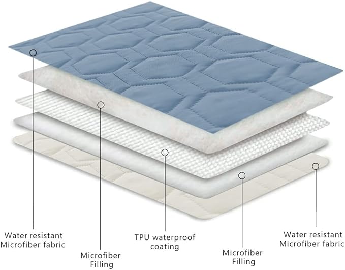 Waterproof and Anti-Slip Dog Bed Cover and Pet Blanket Sofa Pet Bed Mat ,car Incontinence Mattress Protectors Furniture Couch Cover for Most Cats Dogs, Pets(82x102-Stoneblue)
