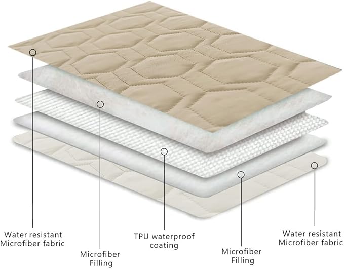 Waterproof and Non-Slip Dog Bed Cover and Pet Blanket Sofa Pet Bed Mat ,car Incontinence Mattress Protectors Furniture Couch Cover for Most Cats Dogs,Pets(30x70-Beige)