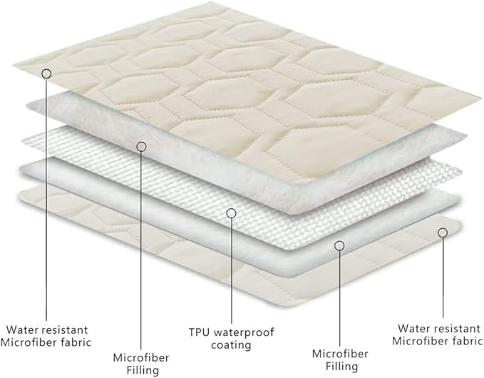 Waterproof and Anti-Slip Dog Bed Cover and Pet Blanket Sofa Pet Bed Mat ,car Incontinence Mattress Protectors Furniture Couch Cover for Most Cats Dogs, Pets(40x50-Ivory)