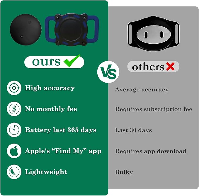 Dog Tracker, Pet Location Tracker with Collar Holder for Dogs, Item Finder, MFi Certified, No Monthly Fee, Works with Apple Find My, iOS Only (Black and Blue)