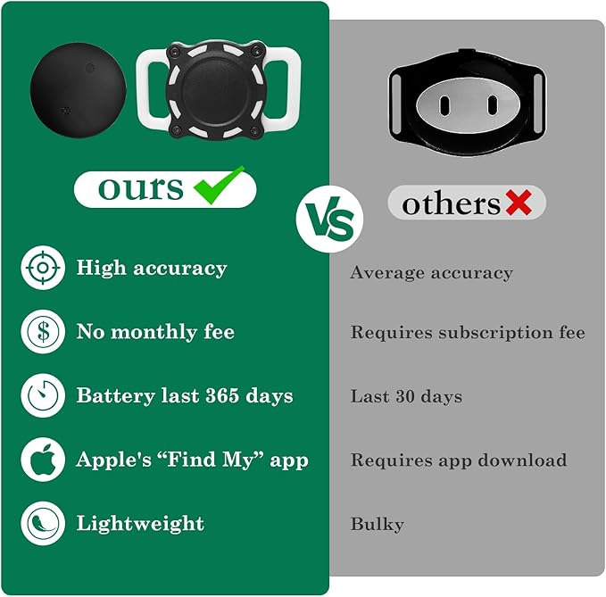 Dog Tracker, Pet Location Tracker with Collar Holder for Dogs Smart Finder, No Monthly Fee, Works with iOS Find My, Precise Non-GPS Tracker (Black and White)