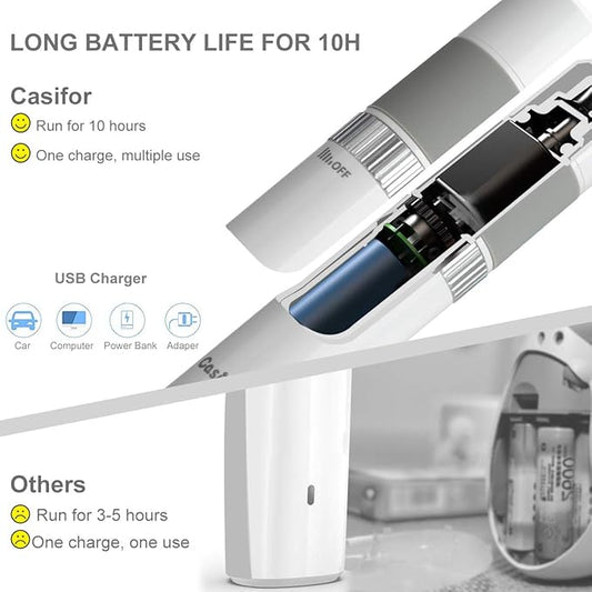 Dog Nail Grinder and Clippers Quiet with 10h Working Time Professional Pet Nail Trimmer Stepless Speed Regulation Pet Nail Grinder Electric Nail File for Large Medium Small Dogs and Cats…