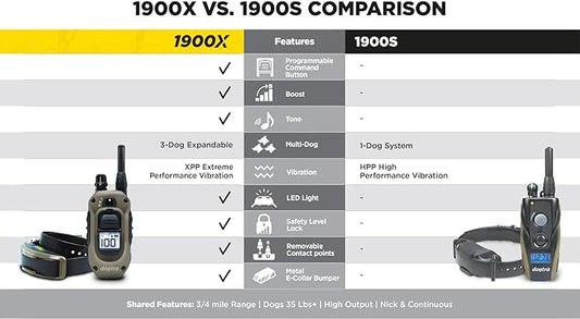 Dogtra 1900X E-Collar for Dog Training - 3/4 Mile Range, Dogs 35 lbs+, IPX9K Waterproof, 100 Stimulation Levels, Vibration, Tone, Rechargeable - Ideal for Dog Owners and Professional Trainers
