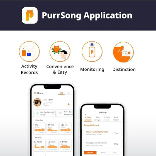 LavvieTAG Charger Set | Smartwatch for Cat ID Tag Light (0.01lbs) Activity Analysis Heath Care Calrorie Consumption App Integration Monitor Fitness Tracker(Charger Included)
