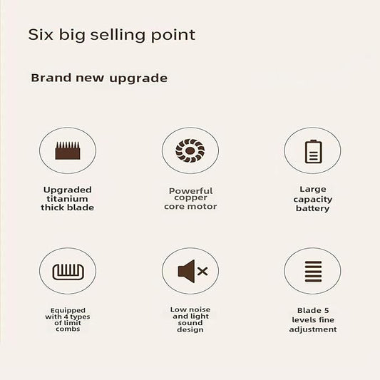 Dog Clippers for Grooming and Dog Paw Trimmer Kit, 2 in 1 Low Noise Rechargeable Pet Hair Clipper Trimmers Set, Electric Quiet, Suitable for Dogs, Cats, Pets, Heavy Hair