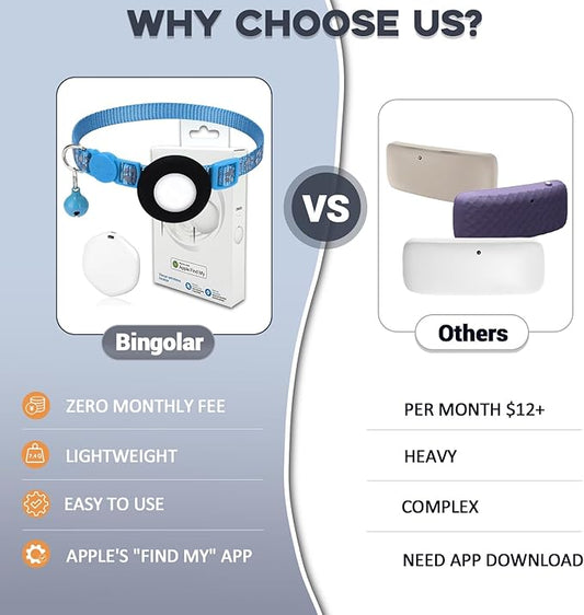 GPS Tracker for Cats, Mini GPS Pet Tracker with Collar, IPX8 Waterproof Cat Tracker Collar,No Monthly Fee,Work with Apple Find My(iOS Only),Smart Tracker for Pets(Blue)