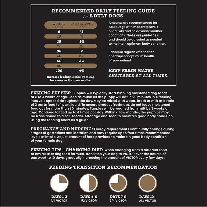 Victor Super Premium Dog Food – Purpose - Nutra Pro – Gluten Free, High Protein Low Carb Dry Dog Food for Active Dogs of All Ages – Ideal for Sporting Dogs, Pregnant or Nursing Dogs & Puppies, 40lbs