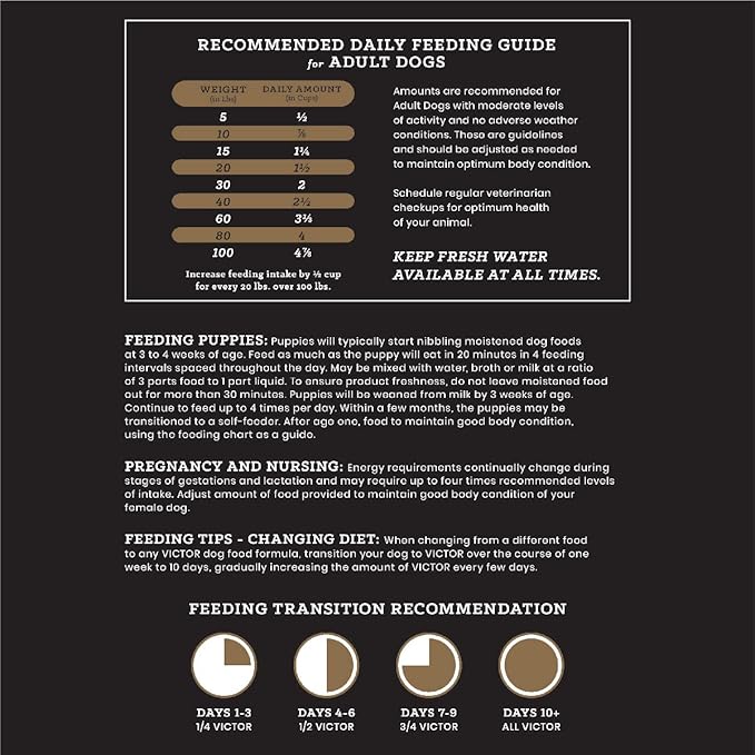 VICTOR Super Premium Dog Food – High Energy Dry Dog Food for Active Dogs – Gluten Free Dog Food with Beef and Chicken Meal Proteins for Sporting Dogs – All Breeds and All Life Stages, 5 lb