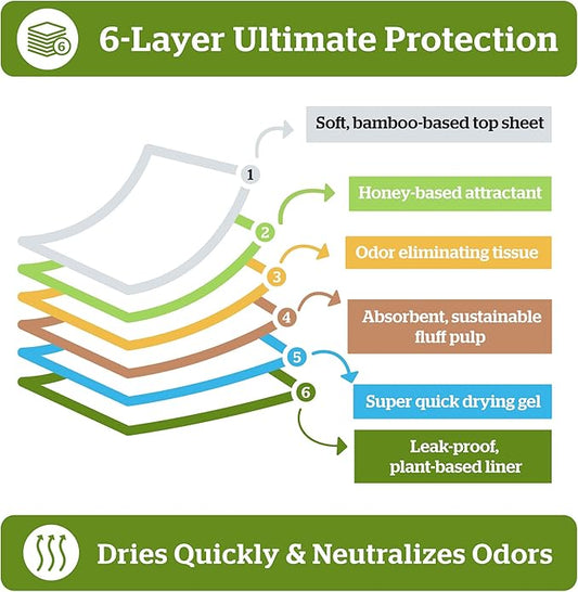 Pogi's Pads n' Wipes Bundle - 20 Medium Sized Dog Training Pads with Sticky Tabs (18 x 24 inches) and 100 Plant-Based, Hypoallergenic Pet Wipes for Dogs