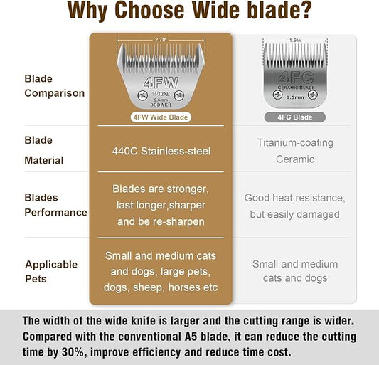 Professional Detachable Pet Dog Grooming Blades-Size 4FW Dog Grooming Wide Blade,Cutting Length 3/8",Compatible with Andi-s,Oster A5,Wahl km10 Clippers