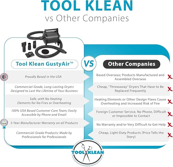 GustyAir Mini Dog Blow Dryer - Professional, Commercial Grade Force Dryer for Groomers - Quiet, High Velocity Air Dryer, Hose Attachments, Variable Speed, No Heating Element - USA Company - Purple