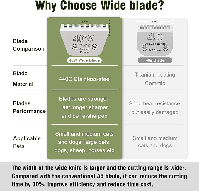 Size 40W Wide Detachable Pet Dog Grooming Blades-Cutting Length 1/100"(0.25mm),Compatible with Andis,Oster A5,Wahl km10 Clippers