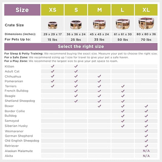 Zampa Puppy Playpen Small 36"x36"x24" Portable Pop Up Playpen for Dog and Cat, Foldable | Indoor/Outdoor Kitten Pen & Travel Pet Carrier + Carrying Case.