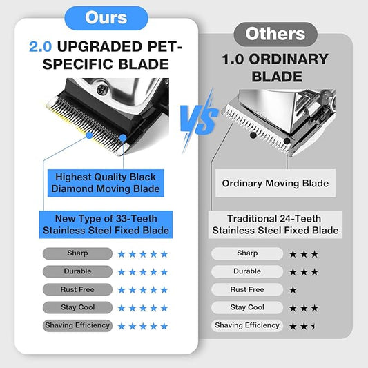 Dog Clippers for Grooming for Thick Heavy Coats, Professional Pet Grooming Clippers Supplies Kit Low Noise Rechargeable Stainless Steel Hair Trimmer with Ceramic Blade for Dogs Cats Animals