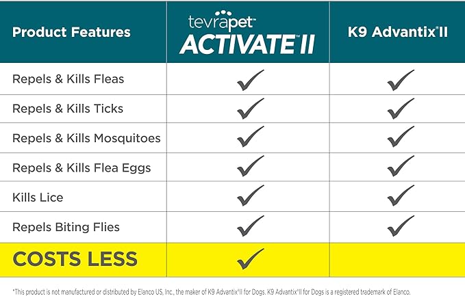 TevraPet Activate II Flea and Tick Prevention for Dogs | 4 Count | Extra Large Dogs 55+ lbs | Topical Drops | 4 Months Flea Treatment