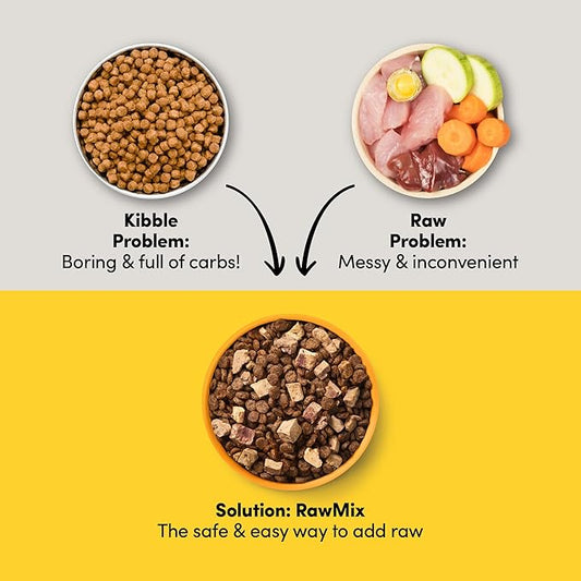 RawMix33 Premium Freeze-Dried Raw Cage-Free Chicken Recipe Dog Food, Protein Rich, Includes Kibble, Non-GMO, No Wheat or Corn, 2.2 lbs