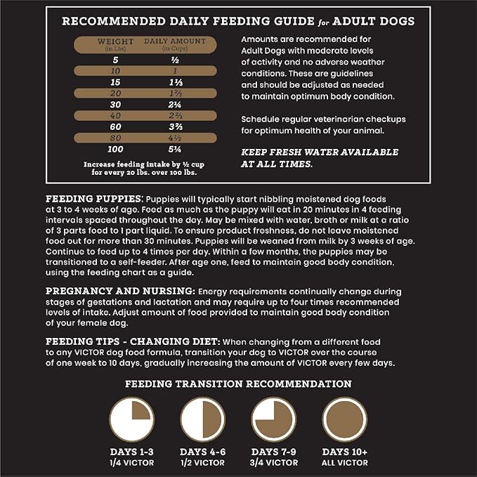 Victor Super Premium Dog Food – Chicken Meal & Brown Rice Formula - Dry Dog Food for All Normally Active Dogs of All Life Stages – Ideal for Dogs with Meat Protein Allergies, 5 lb