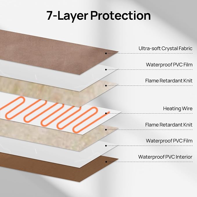 TURBRO 48x28” XX-Large Pet Heating Pad, Electric Heated Dog Bed for Large Breeds, Temperature and Timer Control, Anti-Bite Cord, Ultra-Soft and Anti-Slip Cover, Indoor Use, MET Certified, Brown