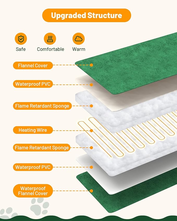 PETNF 2024 Pet Heating Pad with APP Remote Control, Indoor Outdoor Heated Pet Bed with Temperature Time Adjustment & Waterproof Cover, Electric Pet Heated Bed Pads