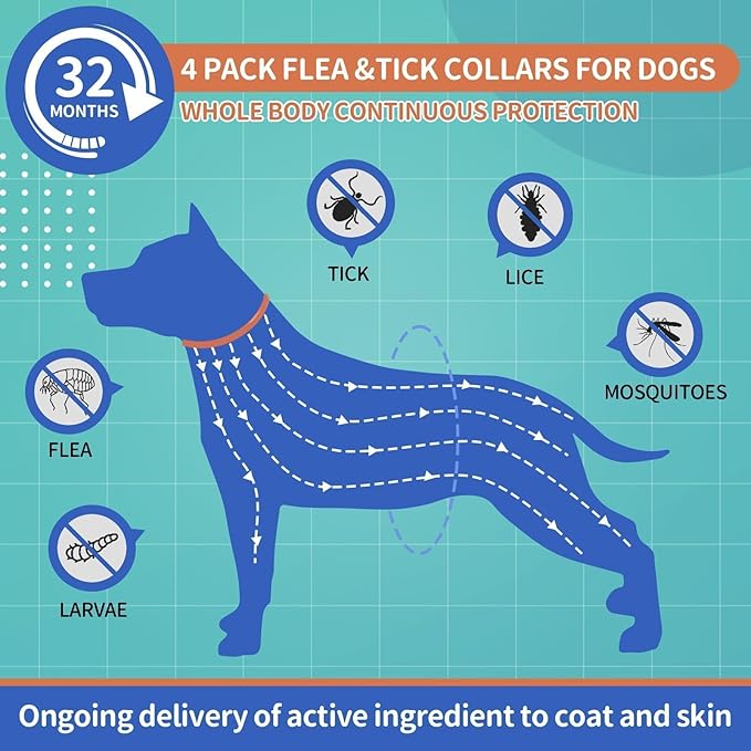 Dog Flea and Tick Collar 4 Pack, Waterproof Adjustable Collar for Dogs and Puppies, 32-Month Prevention, Blue & Orange
