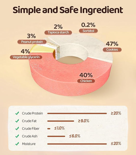 16OZ High Protein Chicken Biscuits Dog Treats, Chicken Wrapped Dog Biscuits Rawhide Free Soft Chewy Treats Training for Dogs