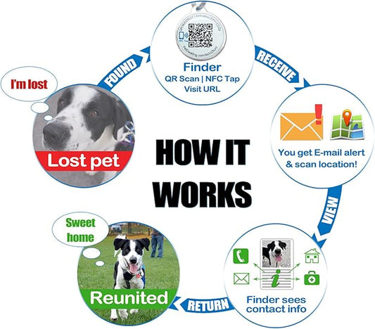 Premium NFC & QR Code Smart Dog ID Tag - Easy Scanning, Instant Profile Access, Real-Time Location Alerts(Red Paw)