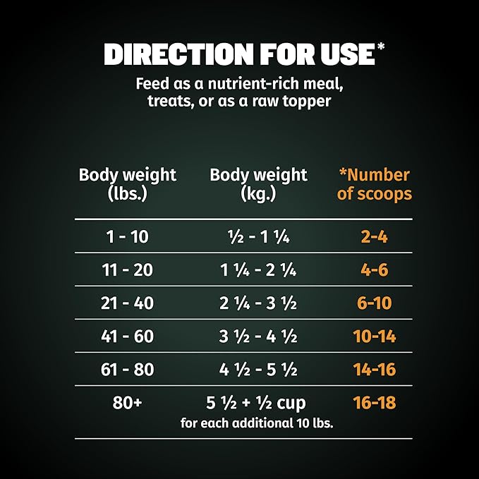 Bully Max Freeze-Dried Raw Dog Food Toppers for Puppies & Adult Dogs - Chicken with Real Fruits & Veggies - Natural Meal Enhancers with Vitamins & Minerals - Feed as Puppy Treat or Dog Meal