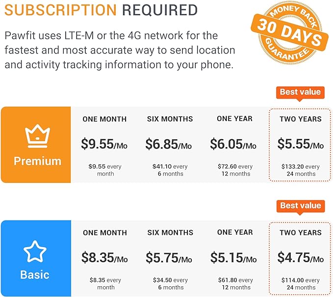 Lite for Small Dogs 4g GPS Tracker | Real Time Tracking | Activity Monitoring |Location History | Unlimited Range | Onyx Black