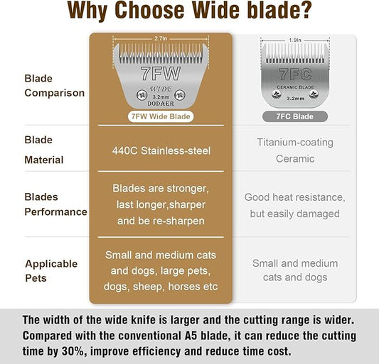 Detachable Pet Dog Grooming Blades-Size 7FW Dog Grooming Wide Blade,Cutting Length 1/8" 3.2MM,Compatible with Most Andis,Oster A5,Wahl km10 Clippers