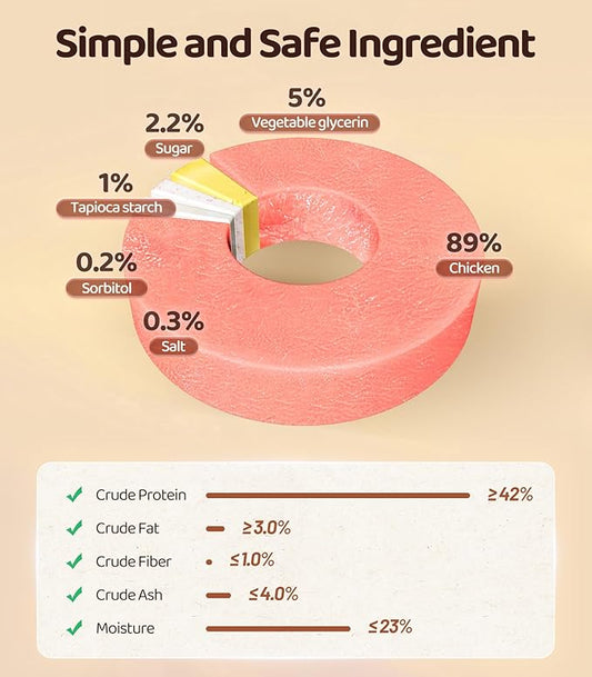 Chicken Slices, Real Chicken, 16OZ, Training Reward Snacks, Rawhide-Free, Dog Pet Food