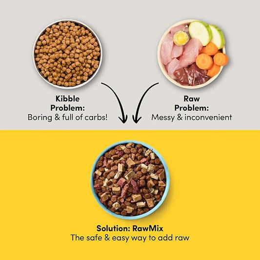 RawMix33 Premium Freeze-Dried Raw Grass-Fed Beef Recipe Dog Food, Protein Rich, Includes Kibble, Non-GMO, No Wheat or Corn, 4.4 lbs