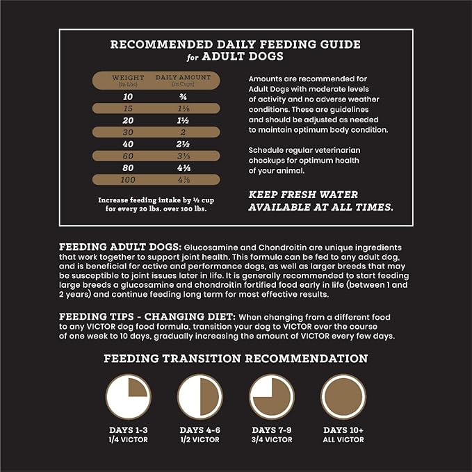 VICTOR Super Premium Dog Food – Performance Dry Dog Food – 26% Protein for Active Adult Dogs – Includes Glucosamine and Chondroitin for Hip and Joint Health, 5lbs