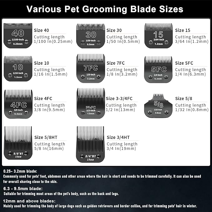 3 Pack 3/4HT Detachable Dog Grooming Steel Blades,Compatible with Andis,Oster A5,Wahl KM-10 Series,Cut Length 3/4" 19MM (Black)