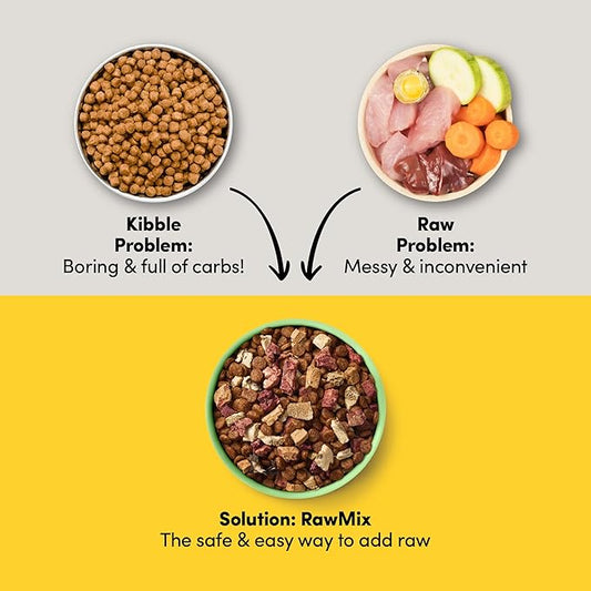 RawMix33 Premium Freeze-Dried Raw Grass-Fed Lamb Recipe Dog Food, Protein Rich, Includes Kibble, Non-GMO, No Wheat or Corn, 2.2 lbs