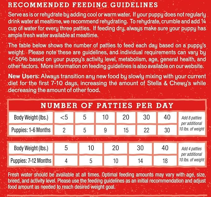 Stella & Chewy's Freeze Dried Raw Dinner Patties – Crafted for Puppies – Grain Free, Protein Rich Perfectly Puppy Beef & Salmon Recipe – 14 oz Bag