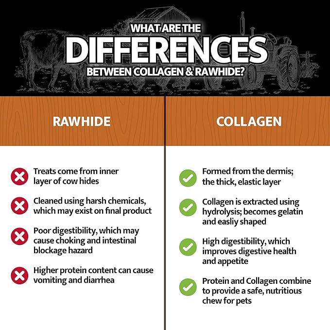 RK Collagen Retriever Roll (Real Chicken) 10" - 3ct