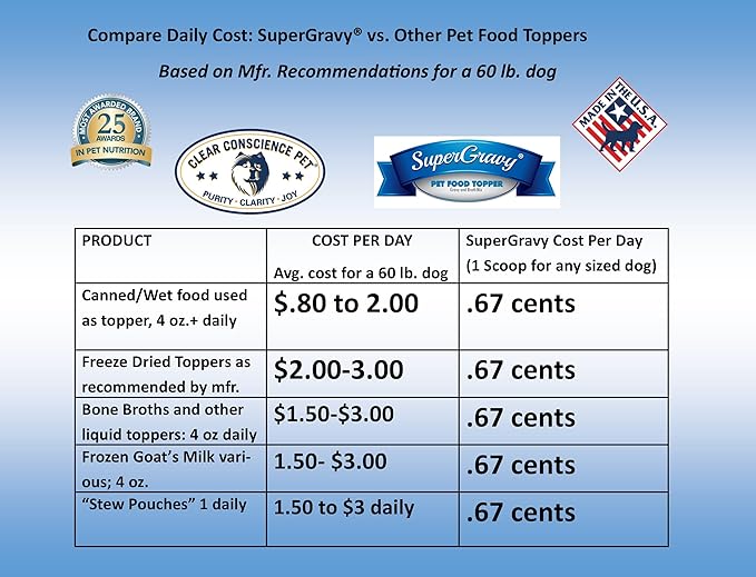 SuperGravy The Ultimate Gravy Four-Pack - Natural Dog Food Gravy Topper - Hydration Broth Food Mix - Human Grade 30 Scoop Bags, 120 Scoop, 01108