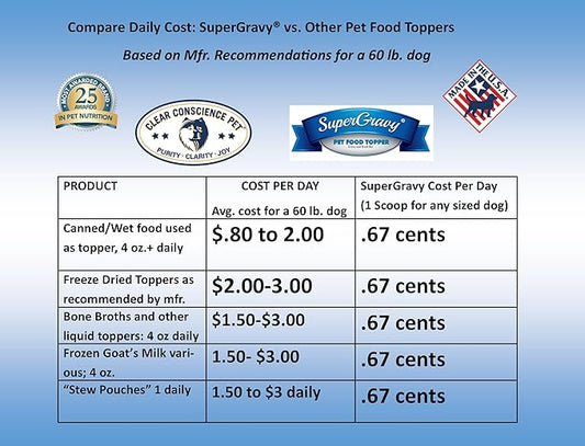 SuperGravy The Ultimate Gravy Four-Pack - Natural Dog Food Gravy Topper - Hydration Broth Food Mix - Human Grade 30 Scoop Bags, 120 Scoop, 01108