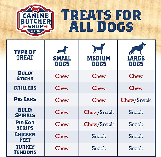 Turkey Tendons for Dogs Made in USA, Raised in USA, All-Natural Dog Chews for Small Dogs, Dog Snack for Large Dogs, Single-Ingredient Treat, Healthy No Hide Dog Chews (8 oz)