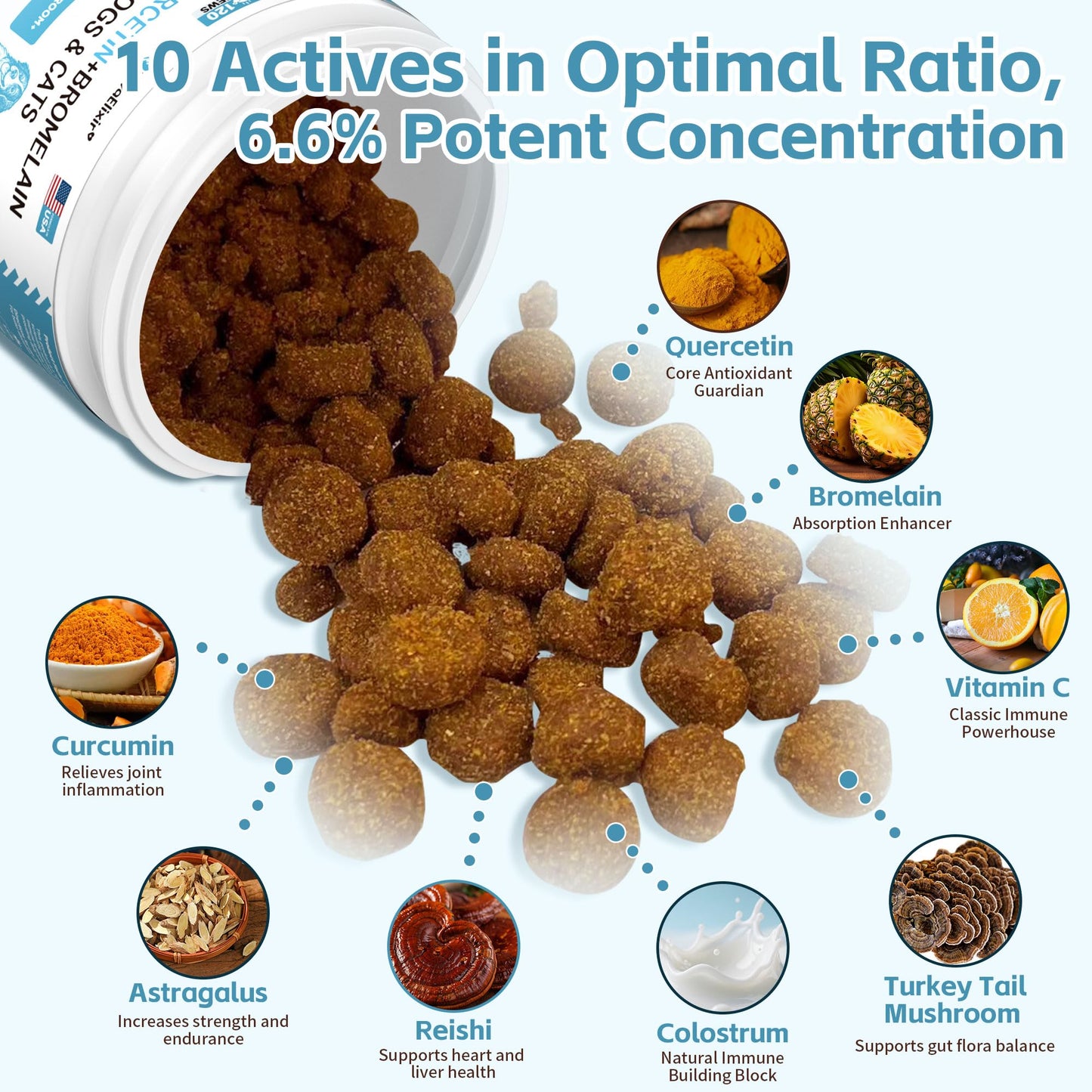 Quercetin for Dogs with Bromelain - Dog Allergy & Itch Relief Chews, Balanced Immune System – Skin & Ear Soothing Support for Yeast Infection, Hot Spots & Seasonal Allergies - 120 Treats