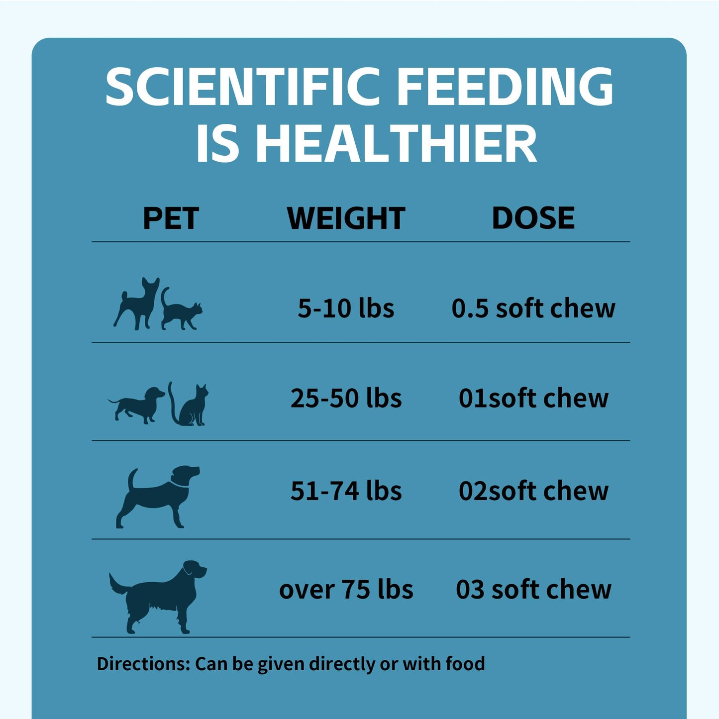 Quercetin for Dogs with Bromelain - Dog Allergy & Itch Relief Chews, Balanced Immune System – Skin & Ear Soothing Support for Yeast Infection, Hot Spots & Seasonal Allergies - 120 Treats