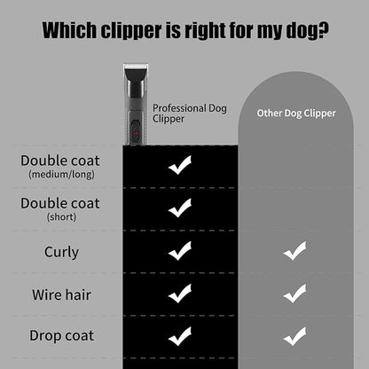 Dog Grooming Clippers, Professional Dog Clipper for Thick Coat Low Noise with Guard Combs Brush,2 Speeds Heavy Duty Design for Thick Heavy Coats,Dogs,Cats,Sheep Animal Haircut