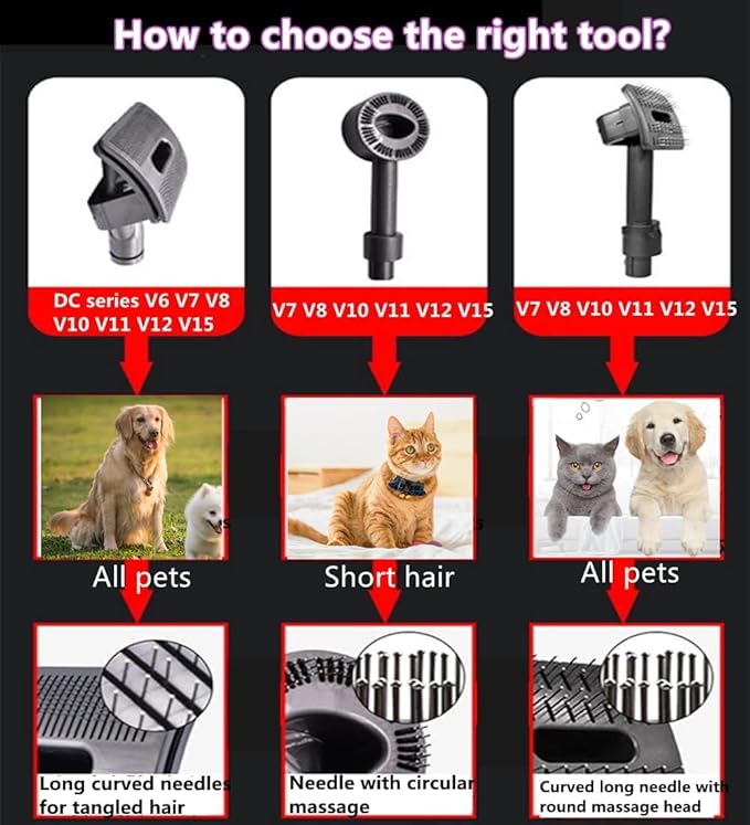 Dog Cat Short Hair Groom Brush Tool Attachment Kit Compatible with Dyson V7（SV11）、V8（SV10）、V10（SV12）、V11（SV14) 、V15, Hair Removal Brush, Extension Hose, Switch Trigger Lock