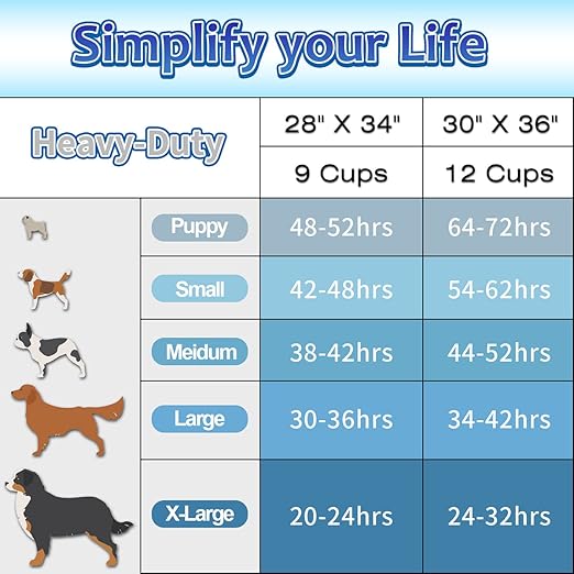 Puppy Pads Extra Large 30"x36", 40 Count Thicken XLarge Puppy Pee Pads for Dogs Super Absorbent, Leak-Proof Disposable Pet Training Pad, Potty Piddle Mats for Puppies, Cats, Doggies
