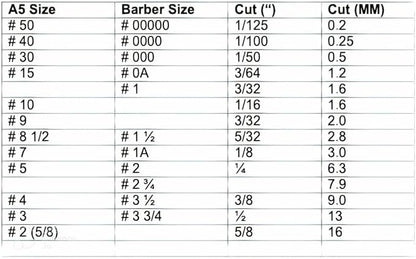 XCEL Ceramic Coarse Pet Replacement Cutter Blade Compatible with Andis, Oster A5 and Walh KM Series (2)