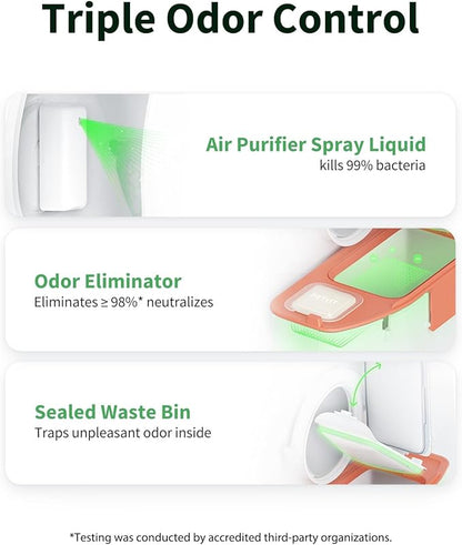 PETKIT 2025 Upgraded Automatic Cat Litter Box 2-Way Odor Remover & 20 Trash Bags,App Control Smart Robot with Anti-Scratch Inner Mat, Self-Cleaning Cat Litter Box True Integration & Structure Safety
