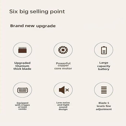 Dog Clippers for Grooming and Dog Paw Trimmer Kit, 2 in 1 Low Noise Rechargeable Pet Hair Clipper Trimmers Set, Electric Quiet, Suitable for Dogs, Cats, Pets, Heavy Hair