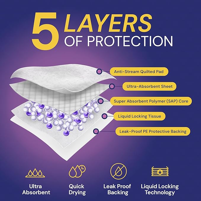 Reli. Disposable Bed Pads (35 Pack) | 30" x 36" | XL Bed Pads Disposable Adult Incontinence Sheets w/ Non-Slip Adhesives | Absorbent Peepads for Adults, Seniors, Puppy